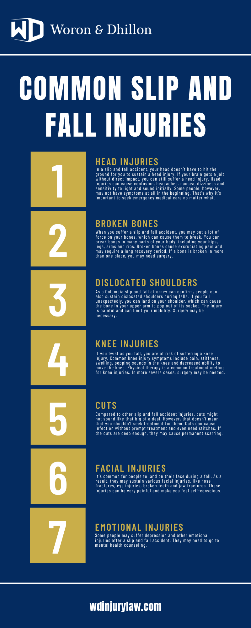 Common Slip And Fall Injuries Infographic